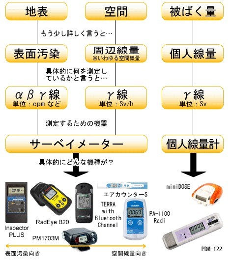 放射線測定器 A2700[21] - www.koubou-kaidou.jp