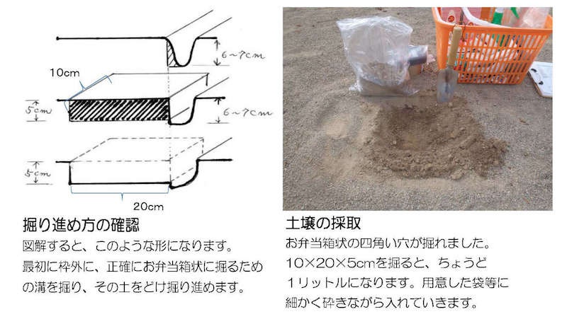 土壌採取の方法 土壌 みんなのデータサイト