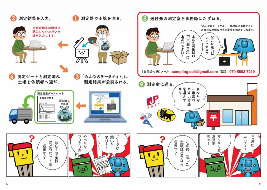 P.11-P.12 測定室が測定する